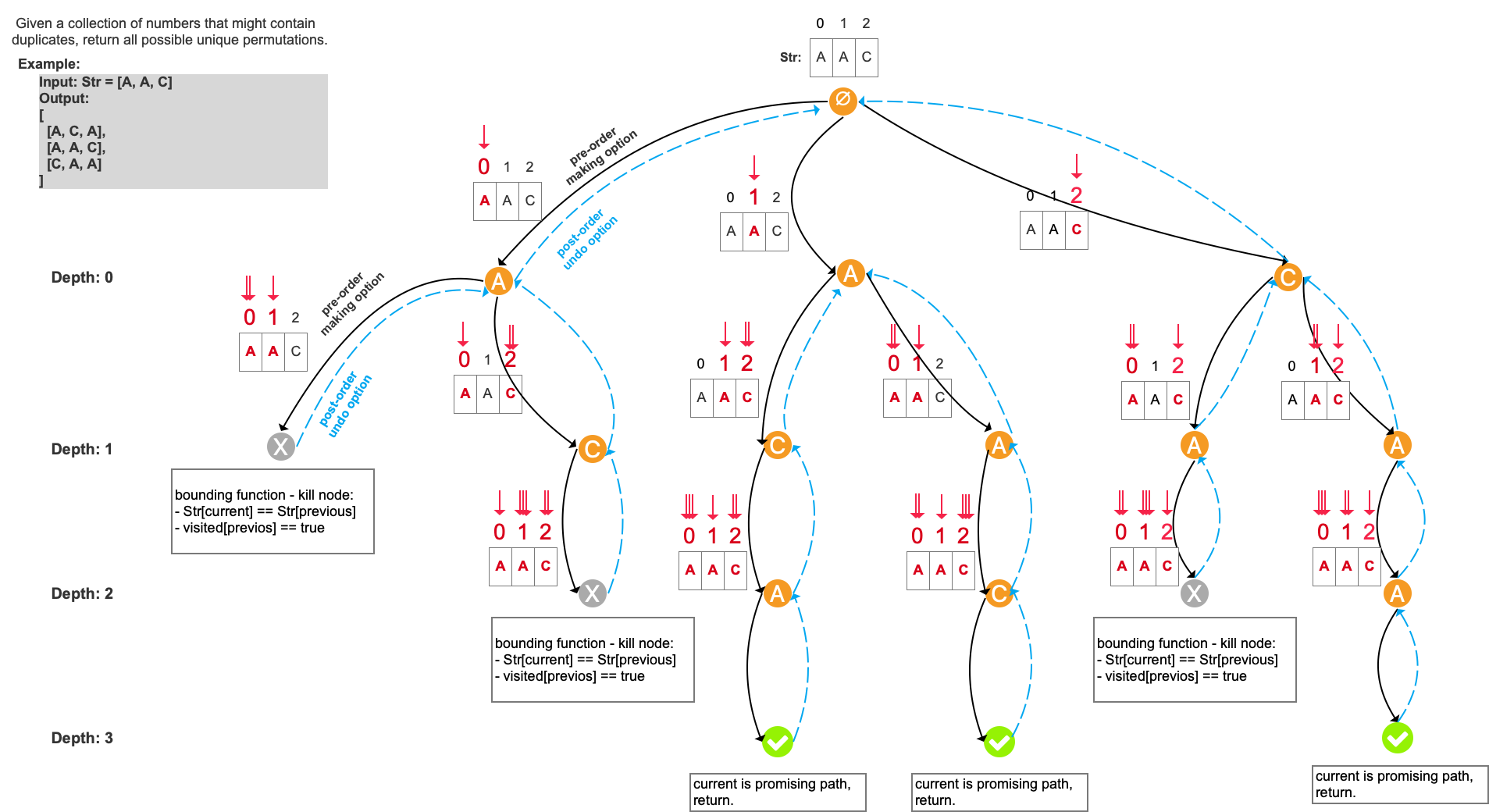 01_backtracking-state_space_tree__1_