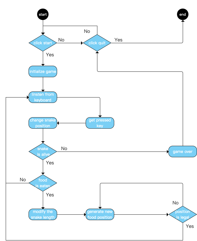 01_snake_game_flow
