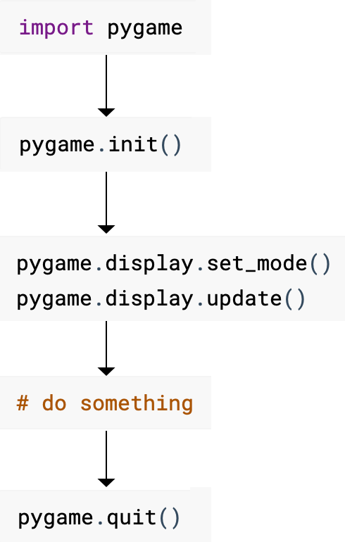 01_pygame_flow