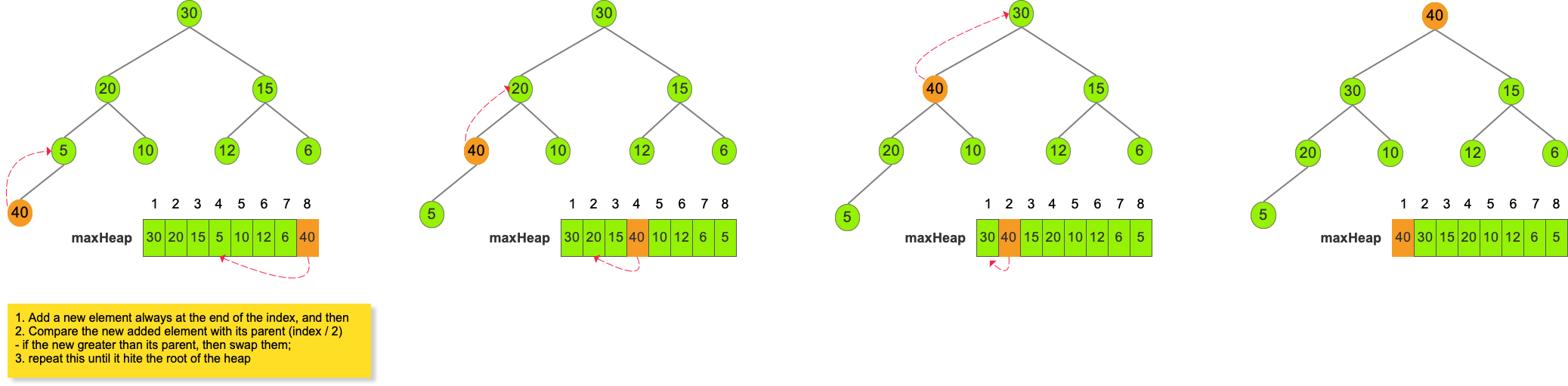 01_insert_node_into_heap